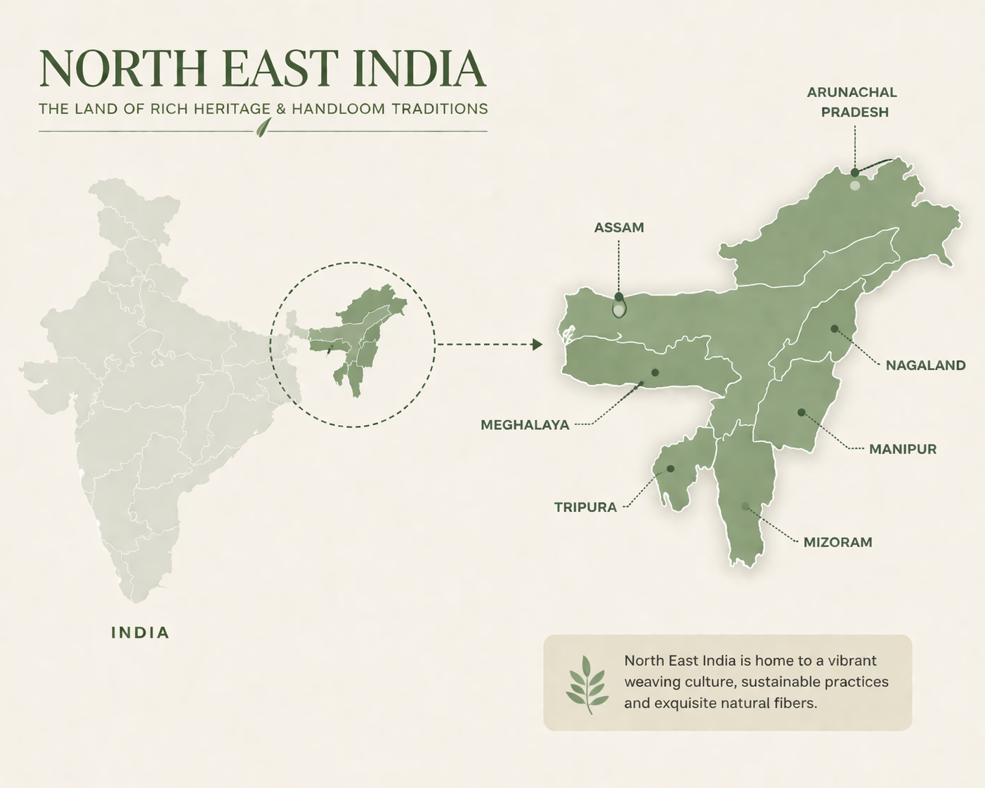 Handcrafted Weaving and Pineapple Cultivation in North East India